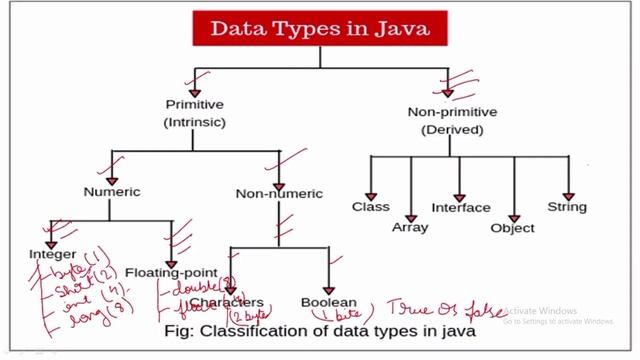 Everything about Data Types in Java for absolute beginners. смотреть онлайн