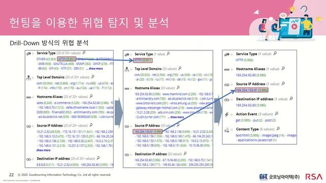 [제18회 GIT Web Talk(토크IT_RSA)] 차세대 통합 보안 관제 리더RSA NetWitness смотреть онлайн