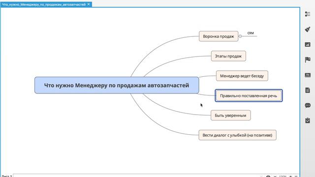 Что нужно знать менеджеру по продажам смотреть онлайн