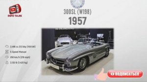 Эволюция Мерседес-бенц 1886-2018/Evolution Mercedes-Benz 1886-2018/INFO TAJIK