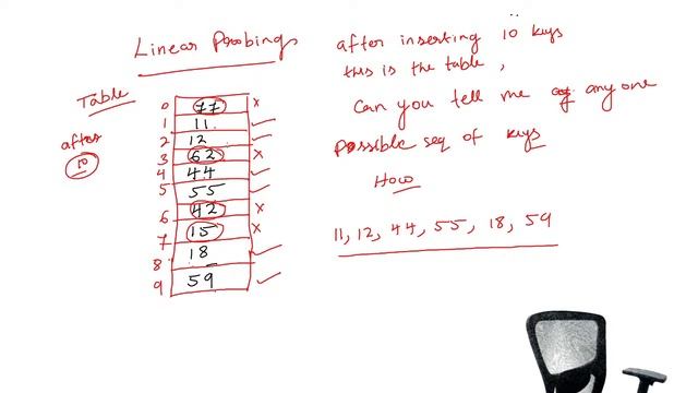 #hashing | Hashing in Data Structure | What is Hashing? How its Works? смотреть онлайн