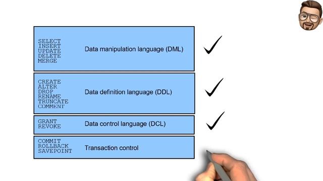 Relational Database Technology & Select Statement Part 1 смотреть онлайн