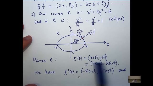 Gradient of a function. смотреть онлайн