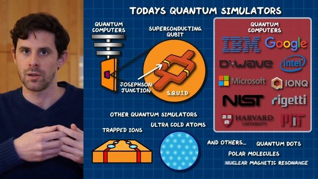Quantum Simulation Explained In 9 Slides