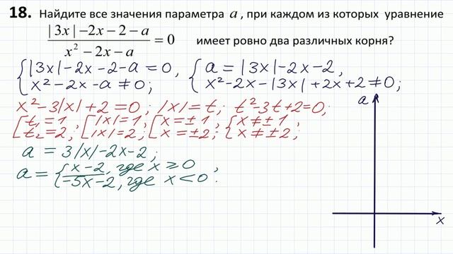 Задание 18 из реального ЕГЭ 2019 по математике #48 смотреть онлайн