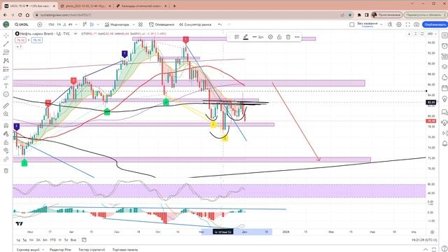 Рицессия на носу, а рынки на хаях. Когда это кончиться?