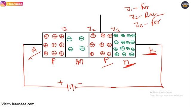 What Is SCR In Hindi, SCR Working, Structure And V-I Characteristics |Silicon Controlled Rectifier|