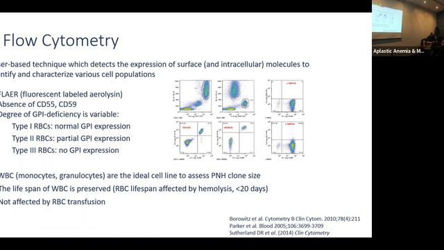 Paroxysmal Nocturnal Hemoglobinuria & Aplastic Anemia - Monika Oliver BSc MD FRCPC смотреть онлайн