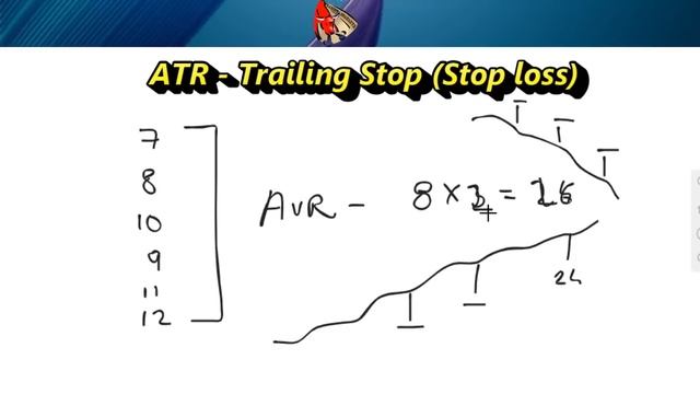 ATR Trailing Stop (Stop Loss) Indicator For Simple & Easy Trading - By Trading Chanakya ???