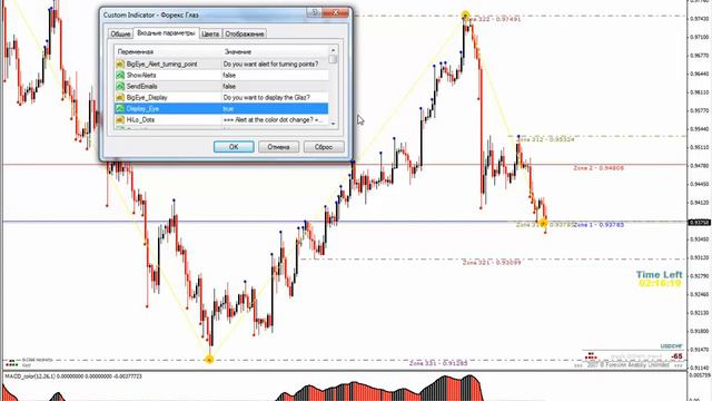 Инструменты на Forex, Индикатор Форекс глаз, всевидящее око форекс, заработок в интернете смотреть онлайн