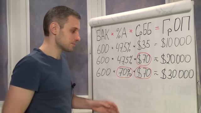 ГрОП Дистрибьютора смотреть онлайн