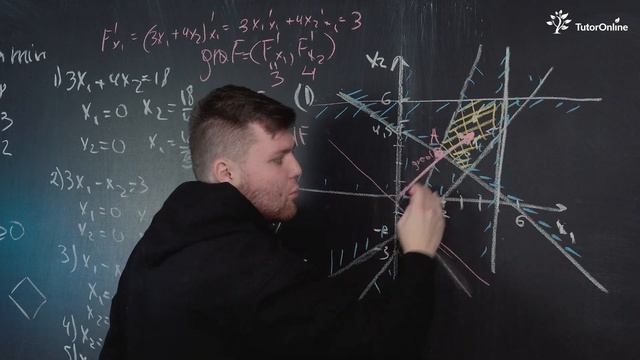 Графический метод решения задач линейного программирования | Высшая математика TutorOnline смотреть онлайн