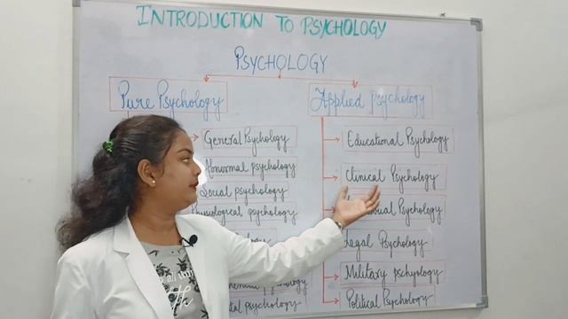PSYCHOLOGY NURSING UNIT 1 | BSC NURSING 1ST YEAR | SHWETA SINGH смотреть онлайн