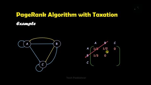 PageRank Algorithm with Taxation | Solved Example | Teleportation |Efficient Computation of PageRan смотреть онлайн