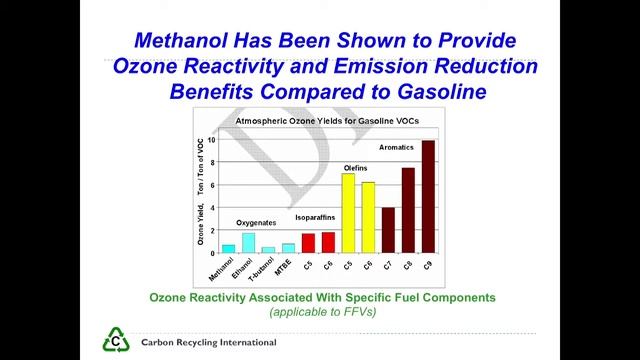 1st Symposium on Advancing Methanol Engines - Speech by Paul Wuebben, CRI 2 смотреть онлайн