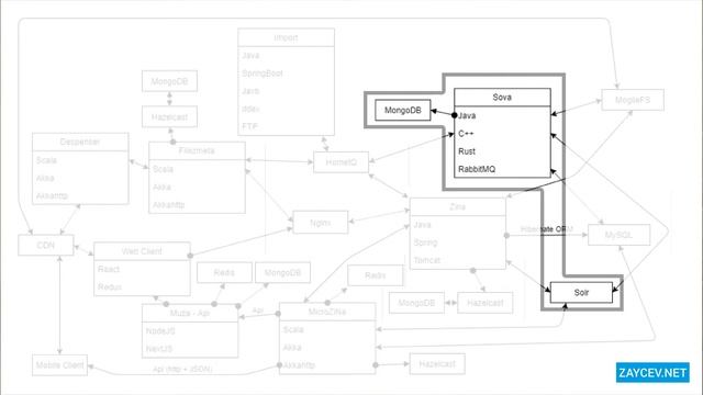 zaycev.net смотреть онлайн