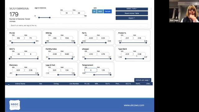 Harper Forum Present - Holstein Group - Can You Breed Profitable Cows?