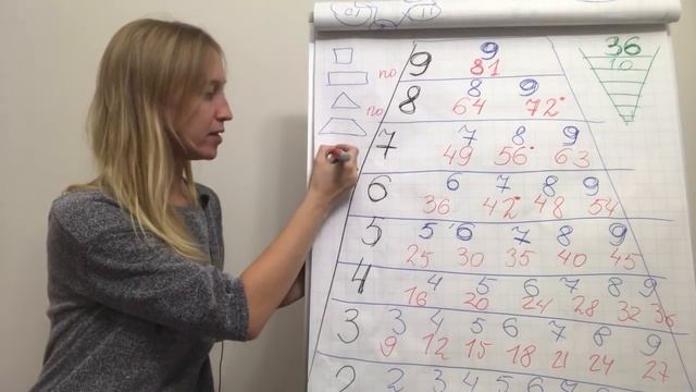 Как выучить таблицу умножения смотреть онлайн