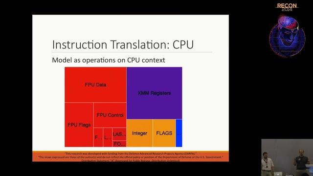 REcon 2014 - Static Translation of X86 to LLVM With McSema (Artem Dinaburg Andrew Ruef) смотреть онлайн