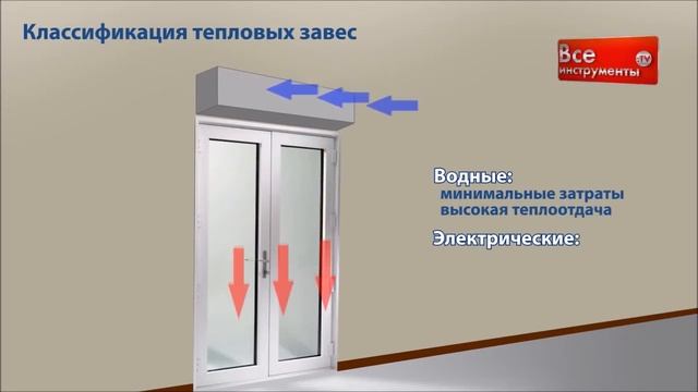 Принцип работы тепловой завесы и их различия смотреть онлайн