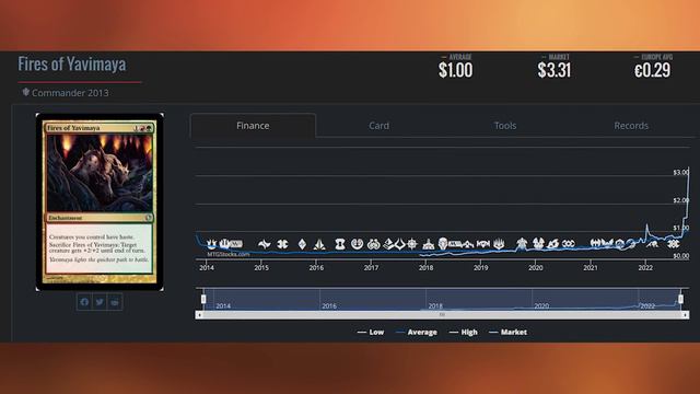 Magic Market Watch - Post Malone Speculation & Forbidden Art | October 20th, 2022 смотреть онлайн