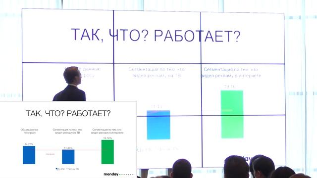 Александр Будник. Понятные KPI для видео-рекламы в интернете смотреть онлайн