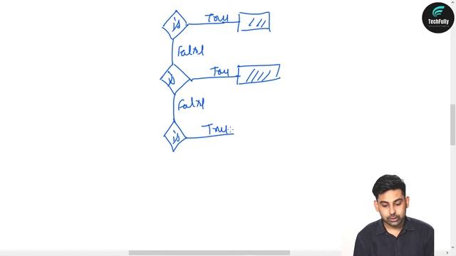 if-else Ladder Statement In Java | Syntax | Flowchart | With Example | Explain In Hindi By Nirbhay смотреть онлайн