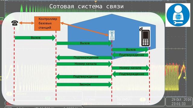 Процессор TMS320C10. С чего началась сотовая связь смотреть онлайн