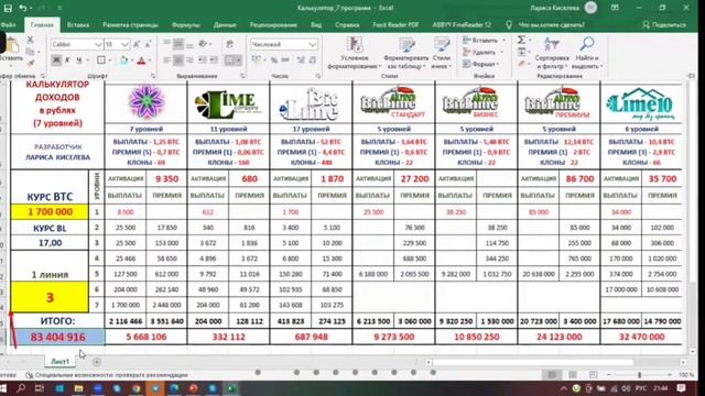 7 бонусных программ Magic Lime Academy Ltd. смотреть онлайн
