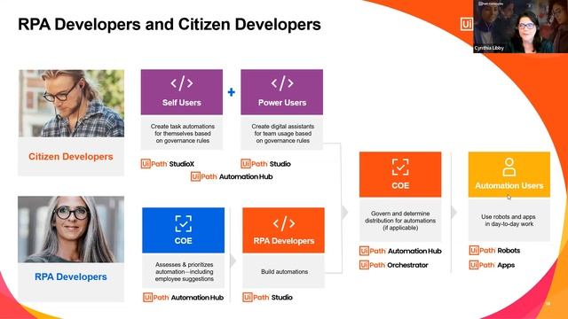 Women in Automation: Exploring RPA - Part 1 of 3 смотреть онлайн