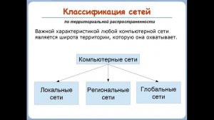 Передача информации. Локальные компьютерные сети. Глобальная компьютерная сеть Интернет/8 класс.
