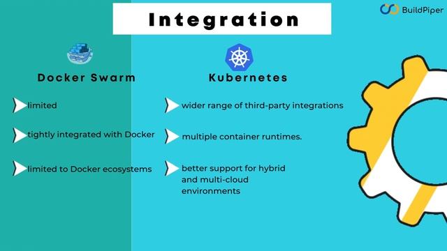 Kubernetes vs Docker Swarm: Choosing the Right Container Orchestration Tool смотреть онлайн