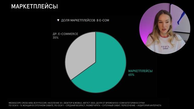 Где продавать Wildberries или Ozon? Свежая аналитика маркетплейсов смотреть онлайн