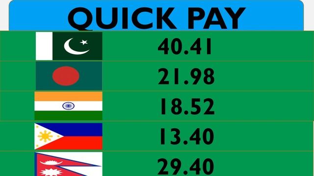 TODAY SAUDI RIYAL RATE II SAUDI RIYAL RATE II TODAY 29-11-2019 SAUDI RIYAL EXCHANGE RATE смотреть онлайн