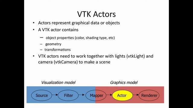 VTK Overview - Part I (Graphics Model) смотреть онлайн