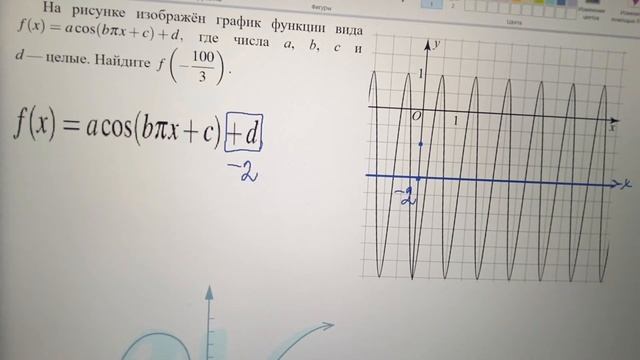 ЕГЭ профиль. Номер 9. График косинуса. смотреть онлайн