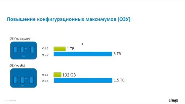 Доступная виртуализация с Citrix XenServer 7.х смотреть онлайн