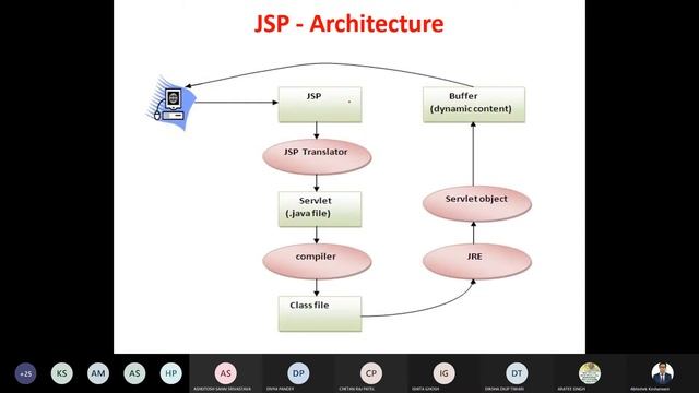 How to create your JSP project in Netbeans IDE смотреть онлайн