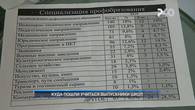 КУДА ПОШЛИ УЧИТЬСЯ ВЫПУСКНИКИ ШКОЛ смотреть онлайн