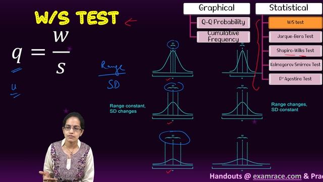 W/S, Jarque-Bera, Shapiro-Wilks, Kolmogorov Smirnov, D’Agostino Test - Normality Test | Statistics смотреть онлайн