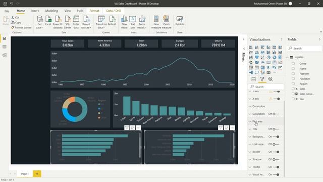 Gaming POWER BI dashboard Tutorial step by step for beginners смотреть онлайн