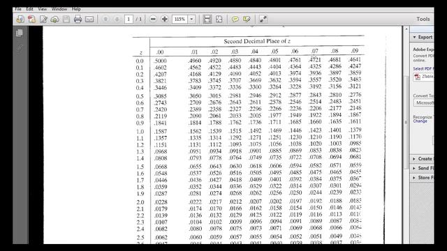 How to Use the Z Table смотреть онлайн