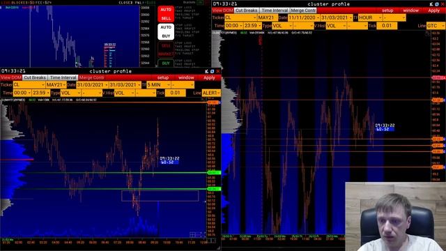Живая торговля фьючерсами на CME GLOBEX, 31.03.2021 смотреть онлайн