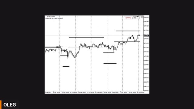 +660% за полгода: Секреты биржевой торговли ученика Ларри Вильямса смотреть онлайн
