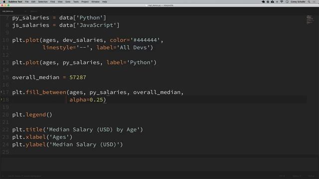 Matplotlib Tutorial (Part 5): Filling Area on Line Plots смотреть онлайн