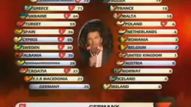 Thomas Anders Eurovision