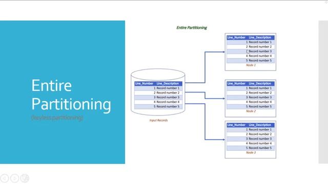 Entire Partitioning - DataStage смотреть онлайн