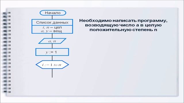Урок по теме: Программирование циклов с заданным числом повторений (8 класс) смотреть онлайн