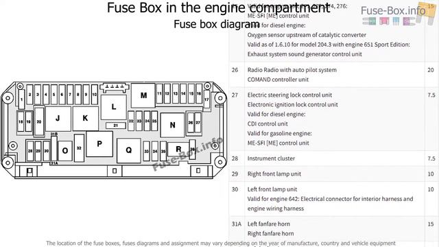 Fuse box location and diagrams: Mercedes-Benz C-Class (2008-2014) смотреть онлайн