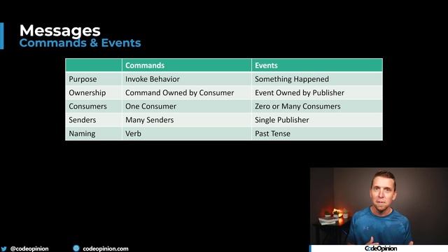 Alternative to the Outbox Pattern? Not so fast. смотреть онлайн